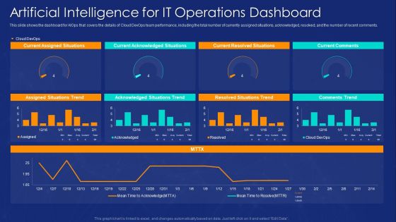 AIOPS Implementation Artificial Intelligence For IT Operations Dashboard Brochure PDF