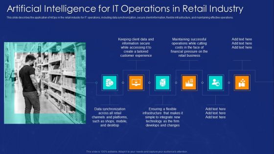 AIOPS Implementation Artificial Intelligence For IT Operations In Retail Industry Background PDF