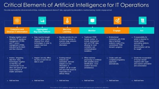 AIOPS Implementation Critical Elements Of Artificial Intelligence For IT Operations Diagrams PDF