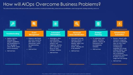 AIOPS Implementation How Will AIOPS Overcome Business Problems Ideas PDF