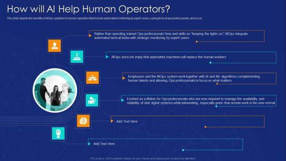 AIOPS Implementation How Will AI Help Human Operators Ppt Ideas Graphics Design PDF