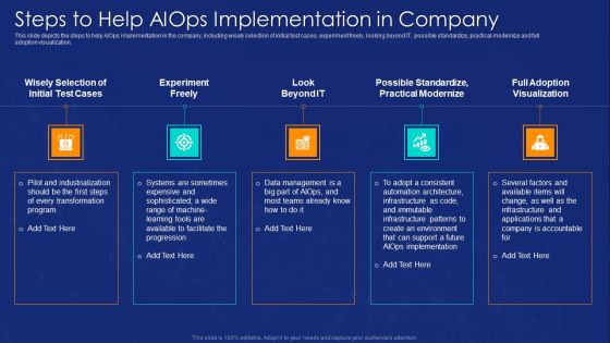 AIOPS Implementation Steps To Help AIOPS Implementation In Company Information PDF