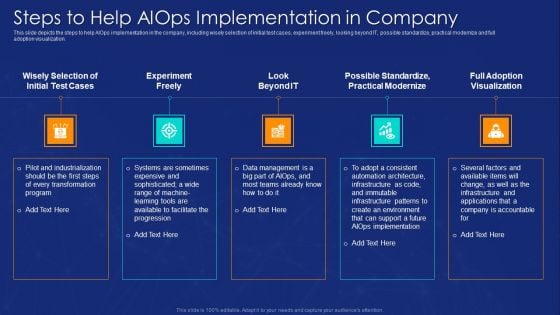 AIOPS Implementation Steps To Help AIOPS Implementation In Company Information PDF AIOPS Implementation Steps To Help AIOPS Implementation In Company Information PDF