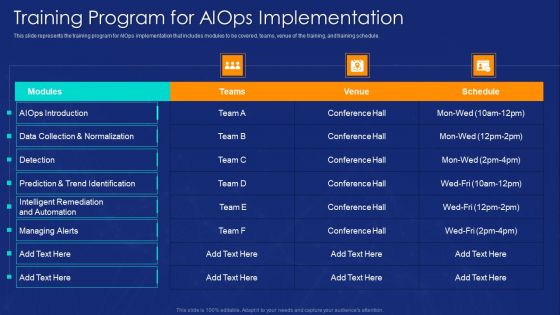 AIOPS Implementation Training Program For AIOPS Implementation Guidelines PDF AIOPS Implementation Training Program For AIOPS Implementation Guidelines PDF