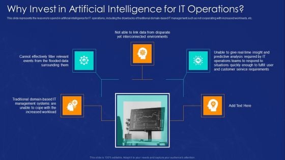 AIOPS Implementation Why Invest In Artificial Intelligence For IT Operations Microsoft PDF