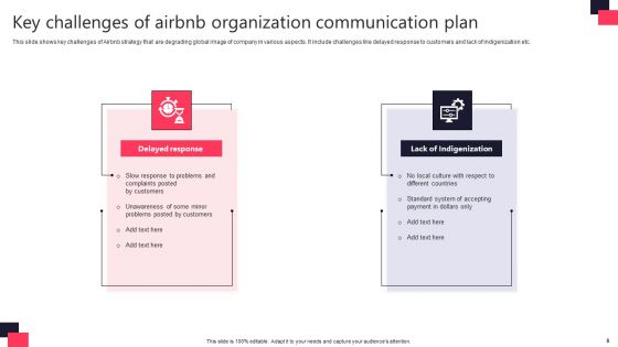 AIRBNB Organization Communication Plan Ppt PowerPoint Presentation Complete Deck With Slides
