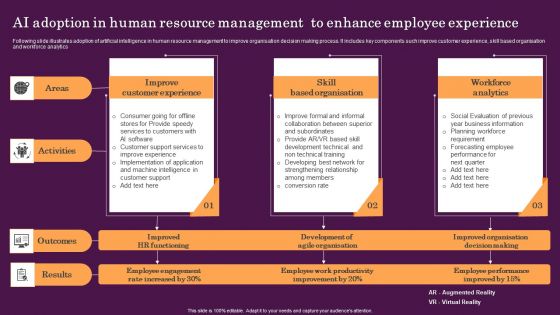 AI Adoption In Human Resource Management To Enhance Employee Experience Themes PDF