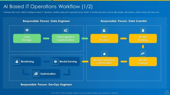 AI And ML Driving Monetary Value For Organization AI Based IT Operations Workflow Data Topics PDF