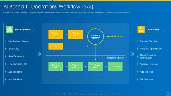 AI And ML Driving Monetary Value For Organization AI Based IT Operations Workflow Prediction Inspiration PDF