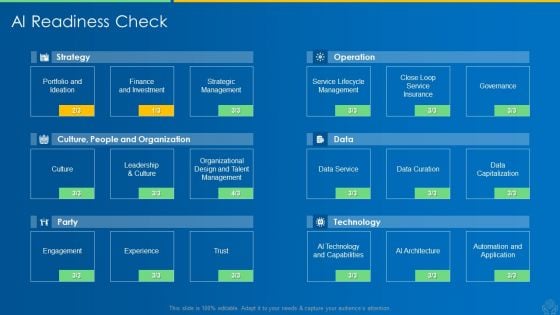 AI And ML Driving Monetary Value For Organization AI Readiness Check Themes PDF