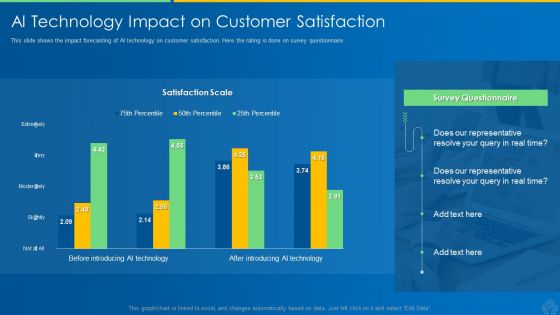 AI And ML Driving Monetary Value For Organization AI Technology Impact On Customer Satisfaction Topics PDF