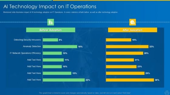 AI And ML Driving Monetary Value For Organization AI Technology Impact On It Operations Microsoft PDF