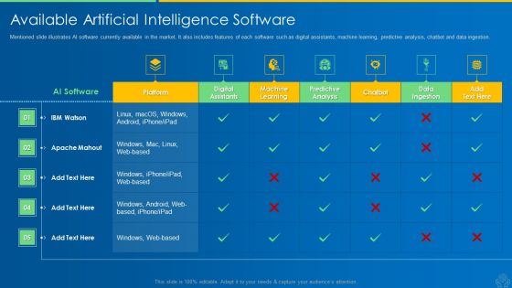 AI And ML Driving Monetary Value For Organization Available Artificial Intelligence Software Graphics PDF