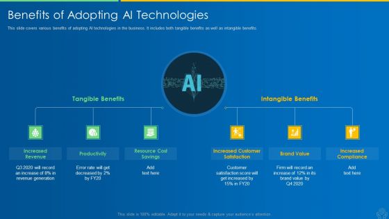 AI And ML Driving Monetary Value For Organization Benefits Of Adopting AI Technologies Guidelines PDF