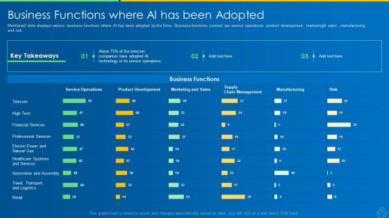 AI And ML Driving Monetary Value For Organization Business Functions Where AI Has Been Adopted Elements PDF