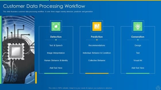 AI And ML Driving Monetary Value For Organization Customer Data Processing Workflow Guidelines PDF