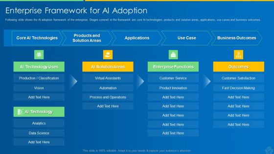 AI And ML Driving Monetary Value For Organization Enterprise Framework For AI Adoption Professional PDF