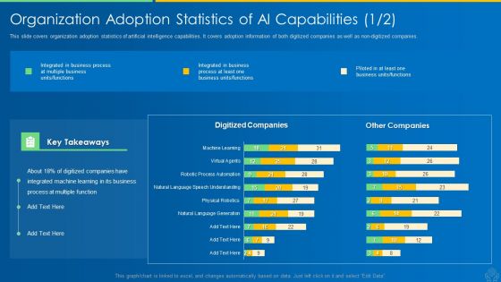 AI And ML Driving Monetary Value For Organization Organization Adoption Statistics Of AI Capabilities Business Professional PDF