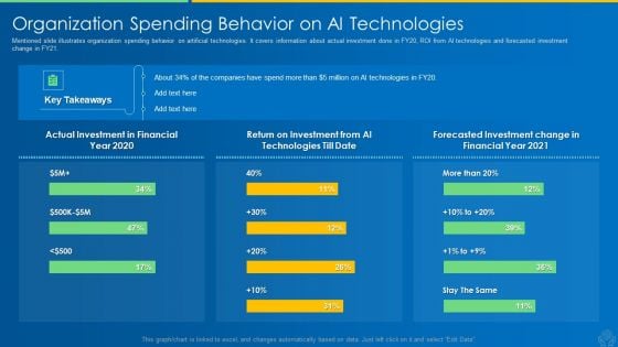 AI And ML Driving Monetary Value For Organization Organization Spending Behavior On AI Technologies Sample PDF