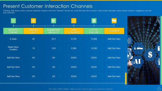 AI And ML Driving Monetary Value For Organization Present Customer Interaction Channels Themes PDF