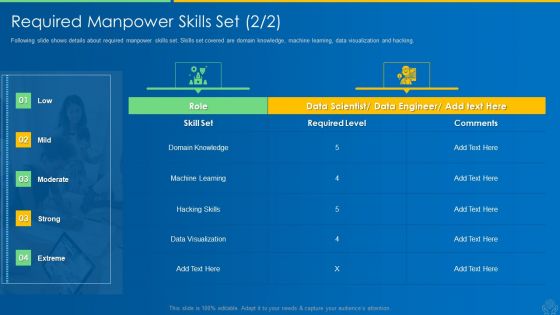 AI And ML Driving Monetary Value For Organization Required Manpower Skills Set Visualization Rules PDF