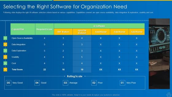 AI And ML Driving Monetary Value For Organization Selecting The Right Software For Organization Need Infographics PDF