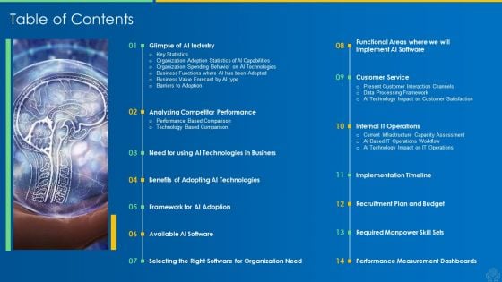 AI And ML Driving Monetary Value For Organization Table Of Contents Ideas PDF