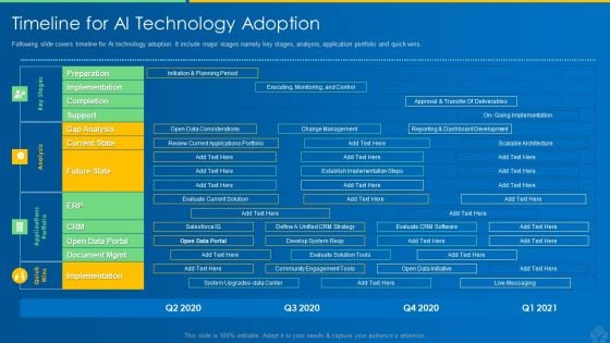 AI And ML Driving Monetary Value For Organization Timeline For AI Technology Adoption Brochure PDF