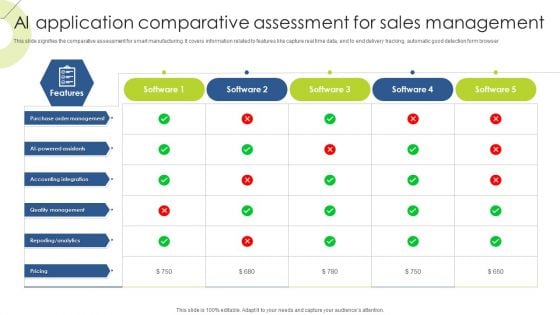 AI Application Comparative Assessment For Sales Management Microsoft PDF