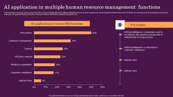 AI Application In Multiple Human Resource Management Functions Inspiration PDF