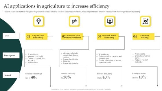 AI Applications In Agriculture To Increase Efficiency Information PDF