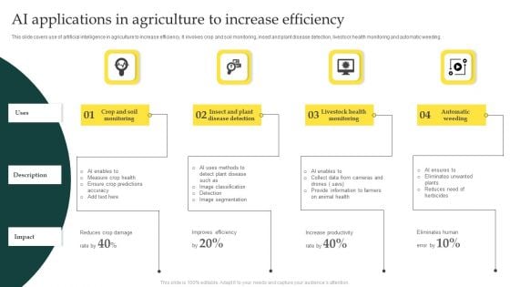 AI Applications In Agriculture To Increase Efficiency Information PDF AI Applications In Agriculture To Increase Efficiency Information PDF