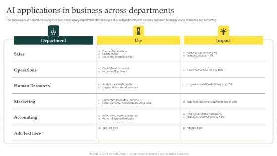 AI Applications In Business Across Departments Pictures PDF