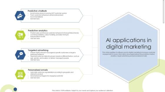 AI Applications In Digital Marketing Inspiration PDF