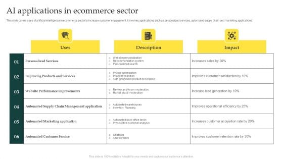 AI Applications In Ecommerce Sector Portrait PDF