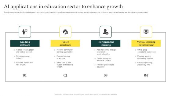 AI Applications In Education Sector To Enhance Growth Professional PDF