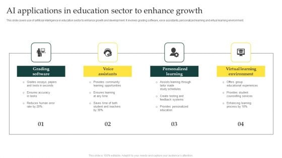 AI Applications In Education Sector To Enhance Growth Professional PDF AI Applications In Education Sector To Enhance Growth Professional PDF