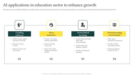 AI Applications In Education Sector To Enhance Growth Professional PDF