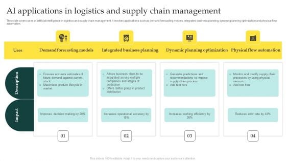 AI Applications In Logistics And Supply Chain Management Infographics PDF AI Applications In Logistics And Supply Chain Management Infographics PDF