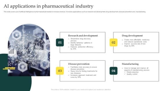 AI Applications In Pharmaceutical Industry Ideas PDF