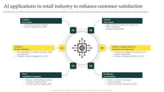 AI Applications In Retail Industry To Enhance Customer Satisfaction Background PDF AI Applications In Retail Industry To Enhance Customer Satisfaction Background PDF