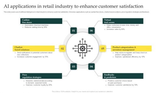 AI Applications In Retail Industry To Enhance Customer Satisfaction Background PDF