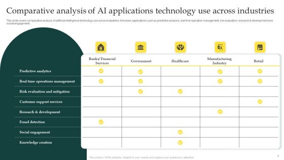 AI Applications Ppt PowerPoint Presentation Complete Deck With Slides