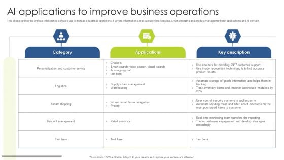 AI Applications To Improve Business Operations Sample PDF