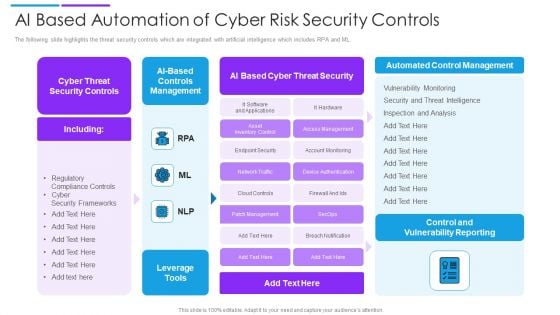 AI Based Automation Of Cyber Risk Security Controls Summary PDF