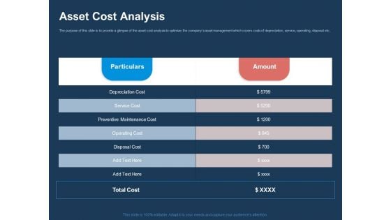 AI Based Automation Technologies For Business Asset Cost Analysis Ppt Infographics Example PDF