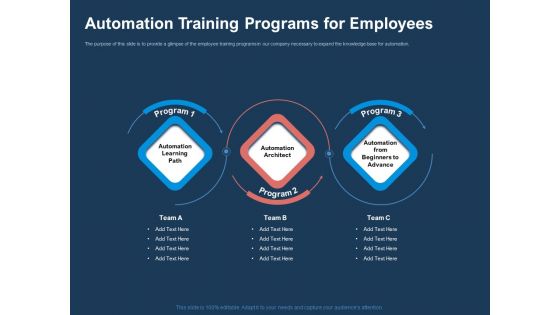 AI Based Automation Technologies For Business Automation Training Programs For Employees Background PDF