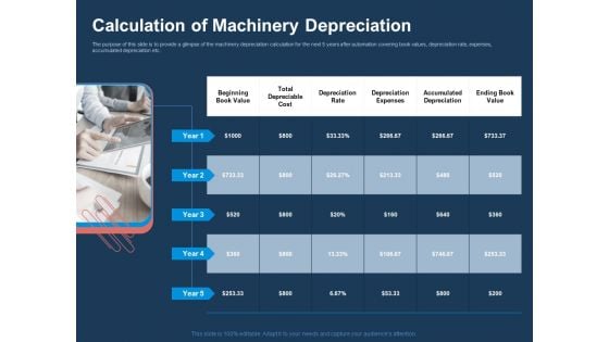 AI Based Automation Technologies For Business Calculation Of Machinery Depreciation Slides PDF