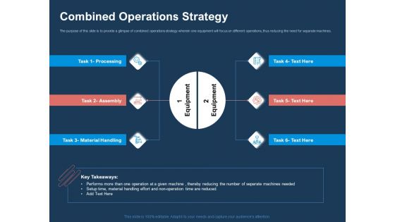 AI Based Automation Technologies For Business Combined Operations Strategy Ppt Layouts Display AI Based Automation Technologies For Business Combined Operations Strategy Ppt Layouts Display
