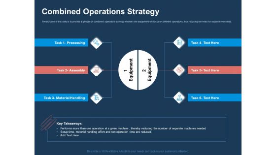 AI Based Automation Technologies For Business Combined Operations Strategy Ppt Layouts Display